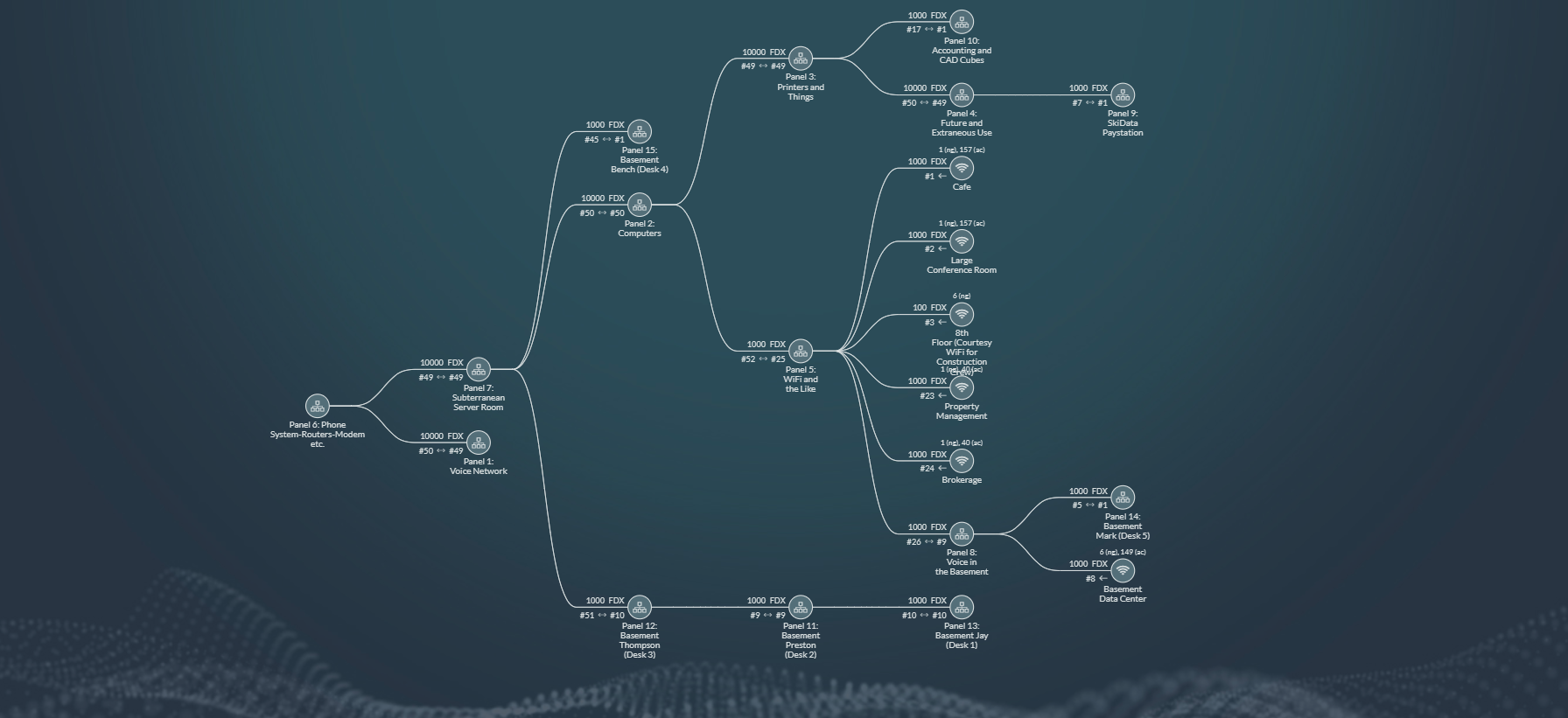 Nexus Technology Partners - Software Defined Networking Services, IT Services in Fort Wayne