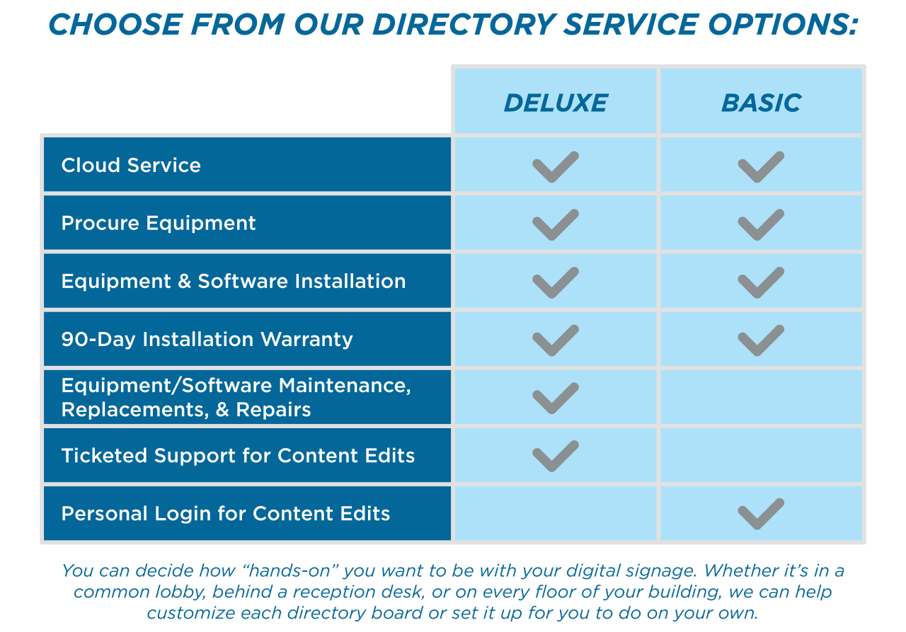 Nexus Technology Partners - Digital Directory Services Table